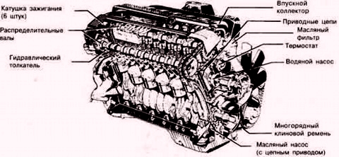 Причины неисправности двигателя BMW