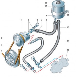 Рулевое управление уаз